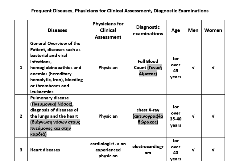 Frequent Diseases